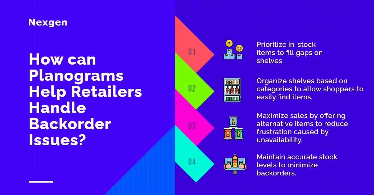 How can Planograms Help Retailers Handle Backorder Issues?
